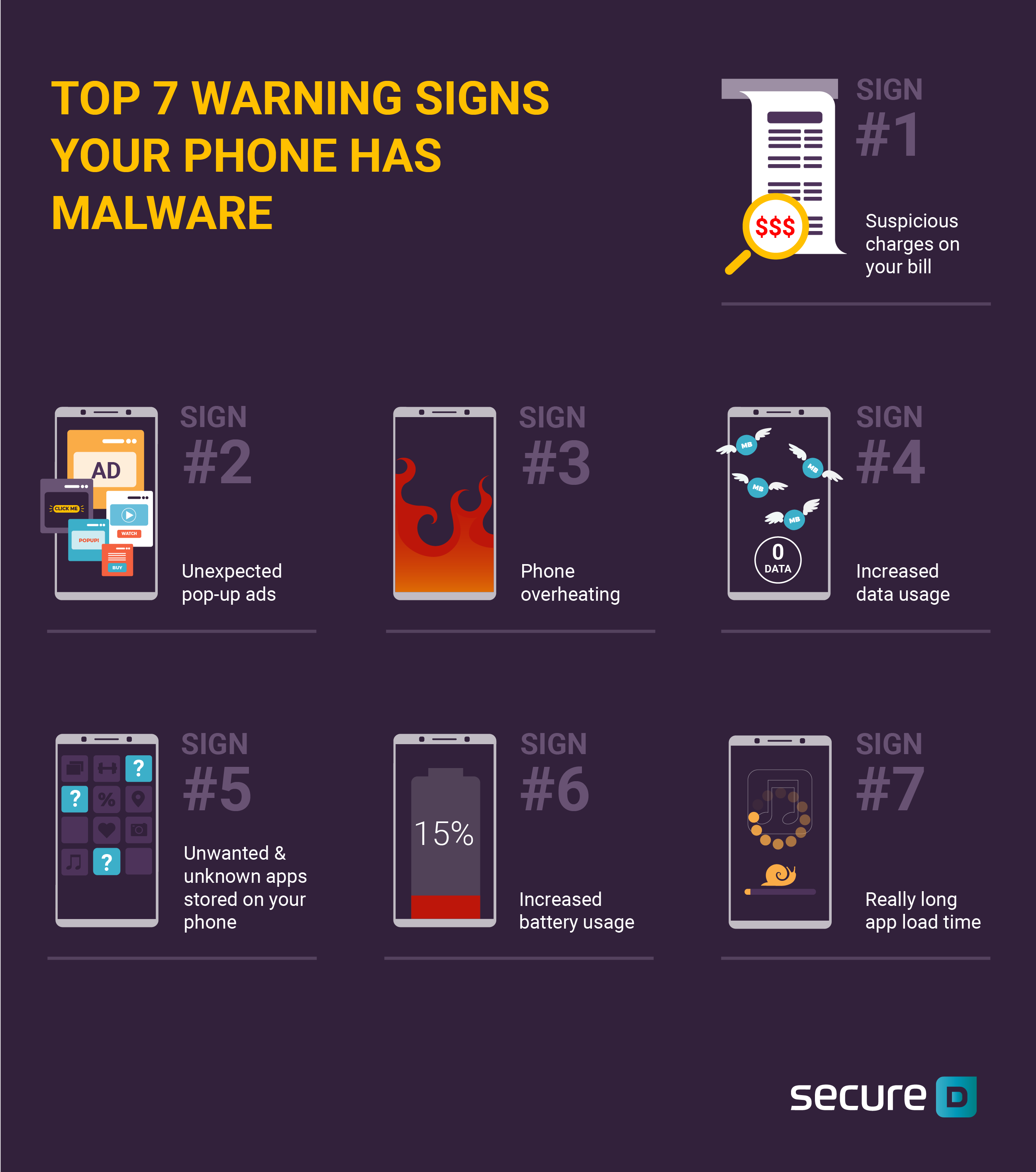 signs of malware infection